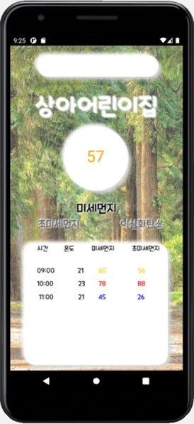공기질 대시보드 최종 UI