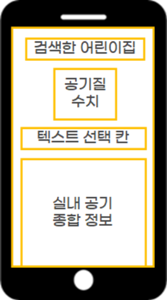 공기질 대시보드 와이어프레임