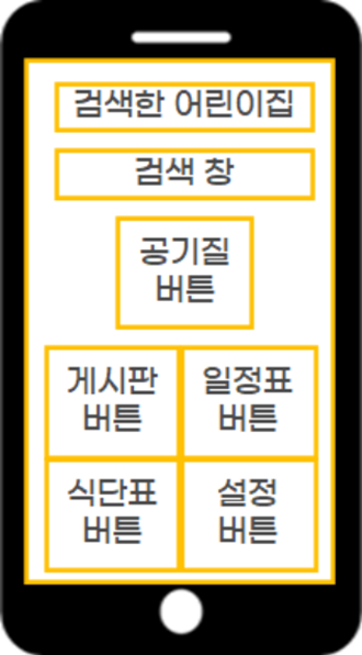 메뉴 및 기능 구성 와이어프레임